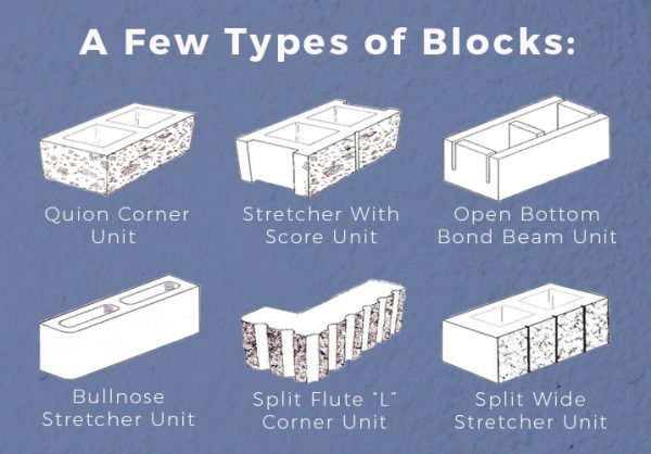 What is a Concrete Masonry Unit (CMU)? | Types of CMUs